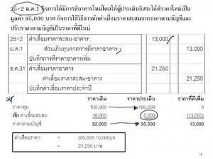 การด้อยค่าของสินทรัพย์