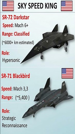 Fastest Military Aircraft 🔥 SR-72 Darkstar vs SR-71 Blackbird | Speed Comparison