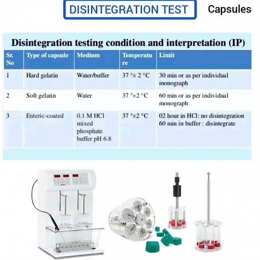 Disintegration test for Capsules