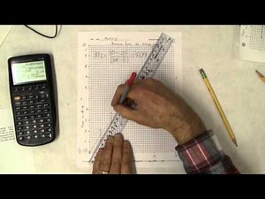 HTPIB06 Finding the Slope and uncertainty of Slope of the Spring Constant Graph