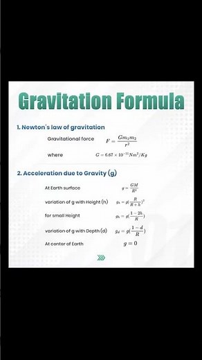 Gravitation Formulas Class 11 Physics | NEET JEE Main & Advanced | Full Formula List #neet2026 #jee