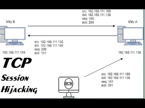 TCP Session Hijacking by using Shijack tool | Network Attack 01
