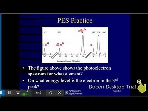 Unit 1.6 - Photoelectron Spectroscopy
