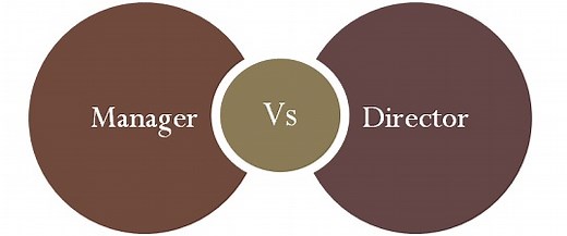 マネージャーとディレクターの違い（比較表付き） - ブログ 2026