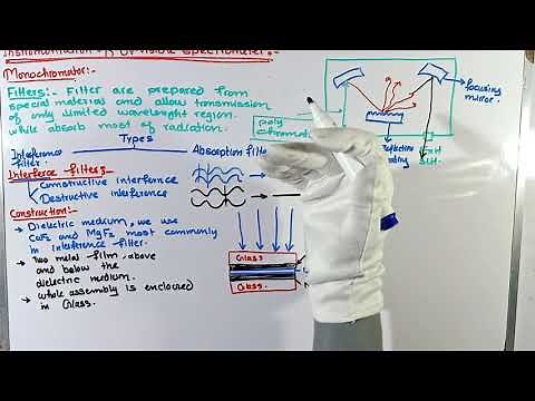 Part-2. Instruction of UV-Visible spectrometer | Monochromator (Filters) | UV-Visible Spectroscopy