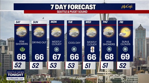 Seattle weather: Cloudy, showery weekend