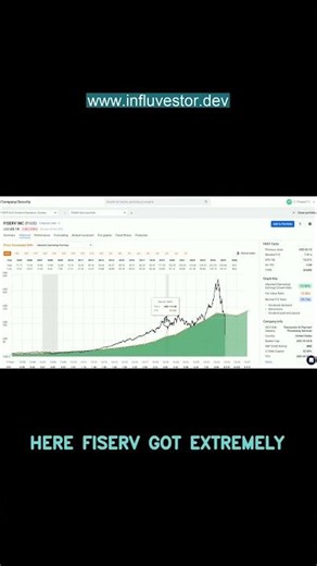 FISERV: Chuck Carnevale on a Decade of Growth 📈🚀