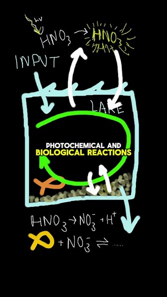 HOW DO SCIENTISTS TRACK CHEMICAL POLLUTION?