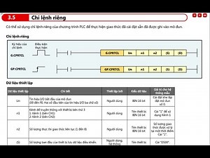 Lệnh G.CPRTCL trong truyền thông nối tiếp sử dụng module Qj71C24N-(R2/R4)