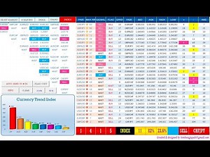 Auto forex trading in excel