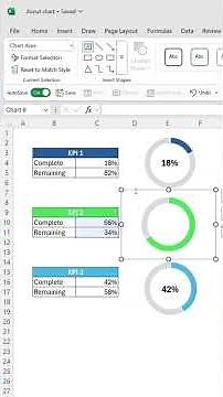 How to create dynamic KPI charts. 📈