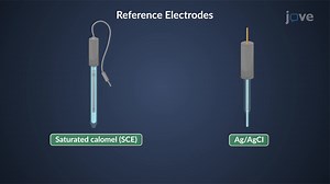 Vidéo: Electrodes_Overview