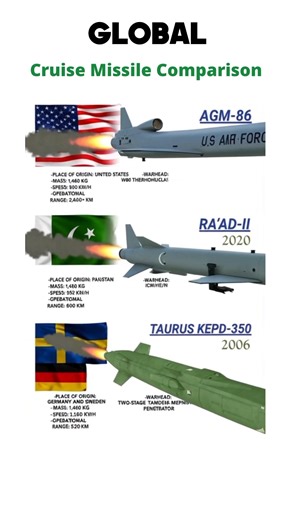 Long-Range Strike Weapons | USA vs Pakistan vs Europe ! AGM-86 vs RA’AD-II vs Taurus KEPD-350