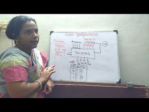 Binary adder /Subtractor (Parallel Adder/Subtractor)