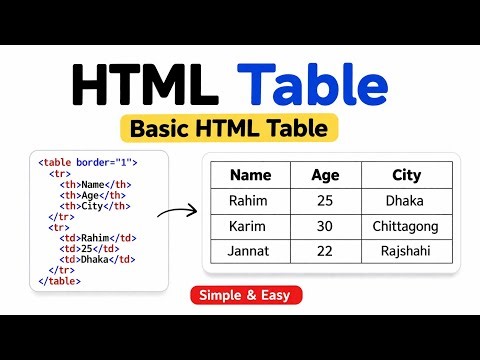 Basic HTML table ll create simple html table for beginners.