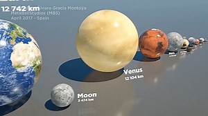 Le système solaire à l'échelle... on se sent tout petit ;) | String Theory Fr