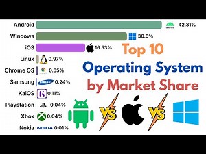 Top 10 Most Popular Operating System (2009-2025)