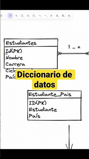 ¿Qué es y para qué sirve un diccionario de datos?