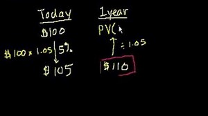 Introduction to present value