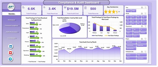 Compliance and Audit Dashboard in Excel - PK: An Excel Expert