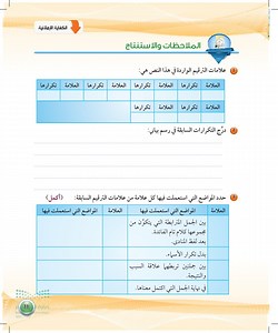 علامات الترقيم الواردة في هذا النص هي :  عين 2025  - علامات الترقيم - اللغة العربية 1-1 - أول ثانوي - المنهج السعودي