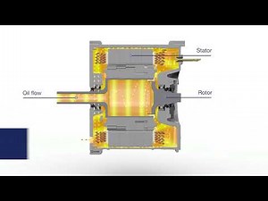 The MAHLE Superior Continuous Torque SCT E Motor.