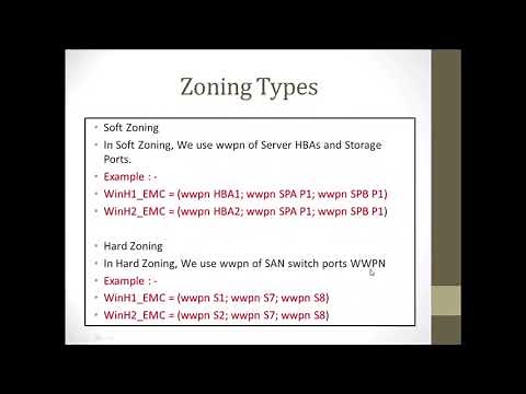 What is Zoning | Difference Between Soft and Hard Zoning | Zoning Commands on Brocade SAN switch