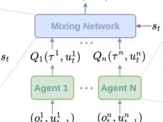 强化学习算法，DDPG算法