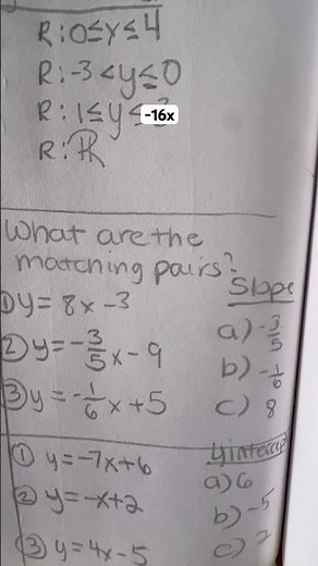 Finding slope and slope intercept form