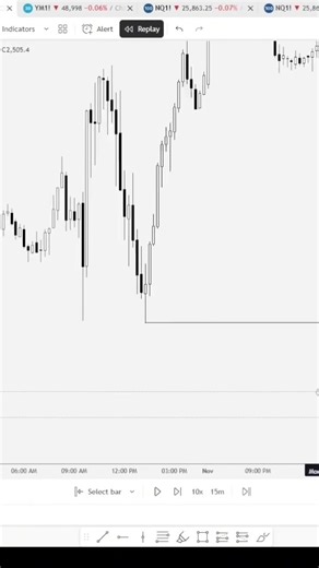 Trading A Bearish BPR Explained