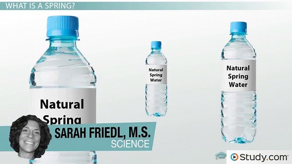 Natural Spring Definition, Formation & Types