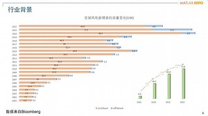 金风基于模型设计之路