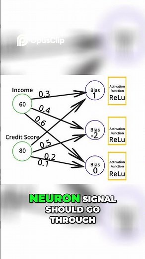 Activation Functions Explained Simply