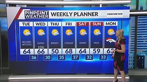 Denver weather: Mild temperatures continue into second half of December