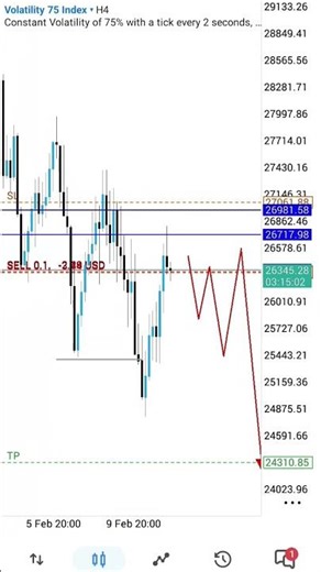 How I trade vix75 index || Scalping trading strategy 💹