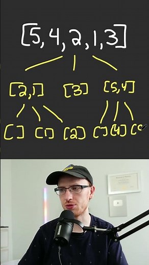 Quick Sort Algorithm Explained!