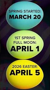 What determines the date of Easter? Why it moves every year | Weather IQ