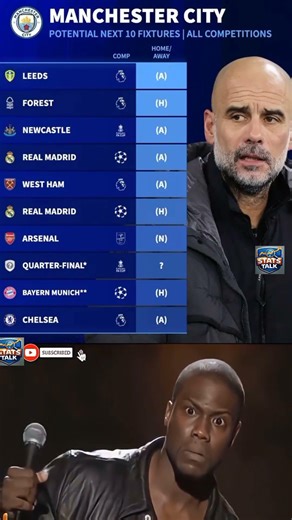 Manchester city possible potential of next 10 fixture in all competition 💪😮😮