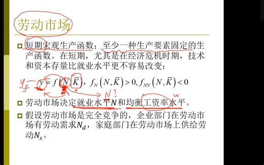 宏观经济学AD-AS模型：AD曲线、AS曲线讲解