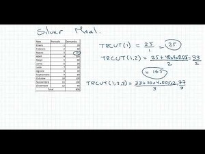 Log: Heurística Silver Meal (dimensionamiento de lote)