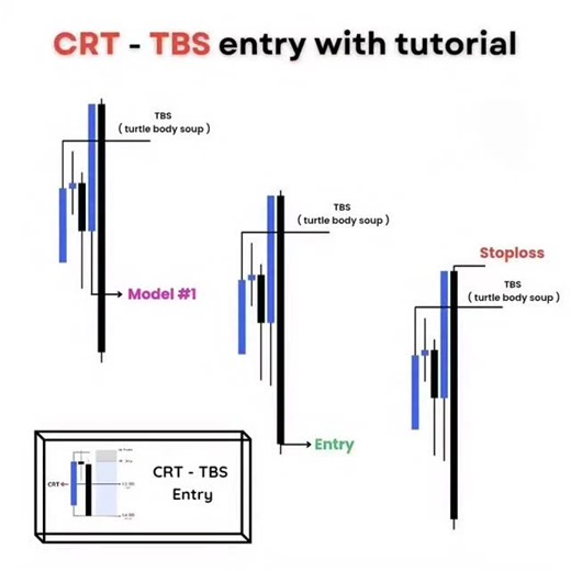Tehzeeb Nasar on Instagram: "CRT entry method + TBS full tutorial 🎯 First TBS → confirms the LTF shift Second → Model #1 validation Third → precise entry from IFVG or OB Fourth → mechanical stoploss placement This is the complete sequence. Master CRT + TBS and every setup becomes structured, repeatable, and high-probability. Join us for learning materials, PDFs, free signals, and forecasts — for educational purposes only. Trading always involves risk. 💰 FOLLOW FOR MORE — Get exclusive setups o