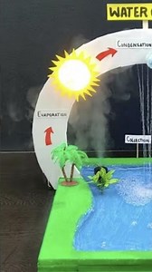 How To Make Water Cycle Working Model || Science Project|| Science Exhibition Projects|| Water Cycle