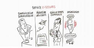 e-factures | Épithète