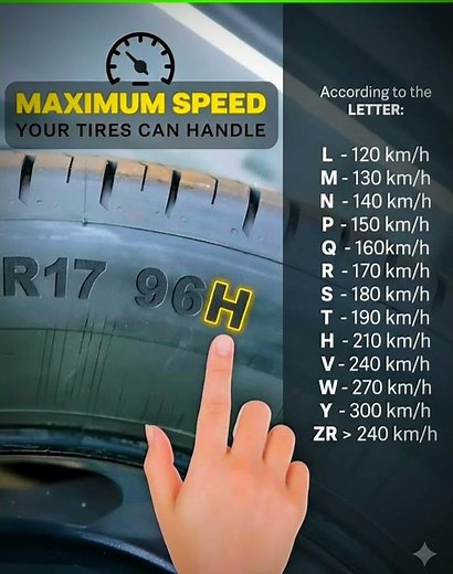 🚗 MAXIMUM SPEED YOUR TIRES CAN HANDLE! | Tyre Speed Rating Explained 🔥