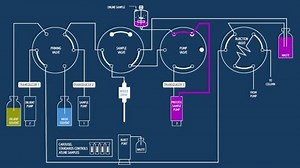 PATROL UPLC Process Analysis System - How it works - Waters Videos