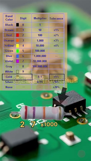 Resistor Colour Code of 27K Ohm's Resistor #electronic #viral #circuit