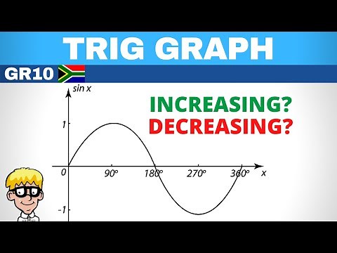 Trigonometry Graphs Grade 10: Increasing decreasing