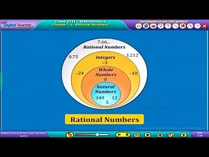 Rational Numbers, Class 8 Maths SSC | Digital Teacher