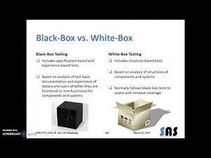 64AR - Testing Techniques
