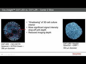 New enabling technologies for 3D quantitative cellular biology using High-Content Screening